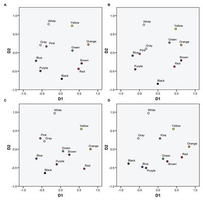 “Red-Green” or “Brown-Green” Dichromats? The Accuracy of Dichromat Basic Color Terms Metacognition Supports Denomination Change